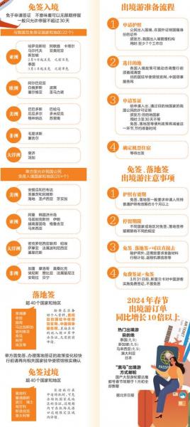 中国护照免签国家怎么去,中国护照免签证-第2张图片 中国护照免签国家怎么去,中国护照免签证-第2张图片
