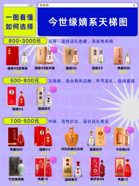 今世缘15年典藏多少钱一瓶-今世缘15年典藏42度好喝吗
