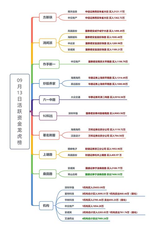 沪股通成分股多久调整,沪股通成分股多久调整一次股价-第6张图片 沪股通成分股多久调整,沪股通成分股多久调整一次股价-第6张图片
