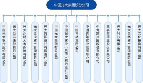 光大银行的企业文化是什么/光大银行企业文化介绍