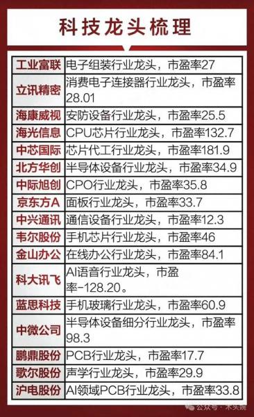 儿童医药股票有哪些/儿童医疗的股票
