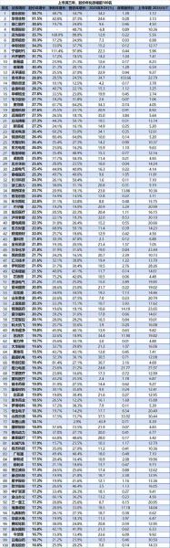 儿童医药股票有哪些/儿童医疗的股票-第2张图片