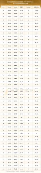 儿童医药股票有哪些/儿童医疗的股票-第3张图片
