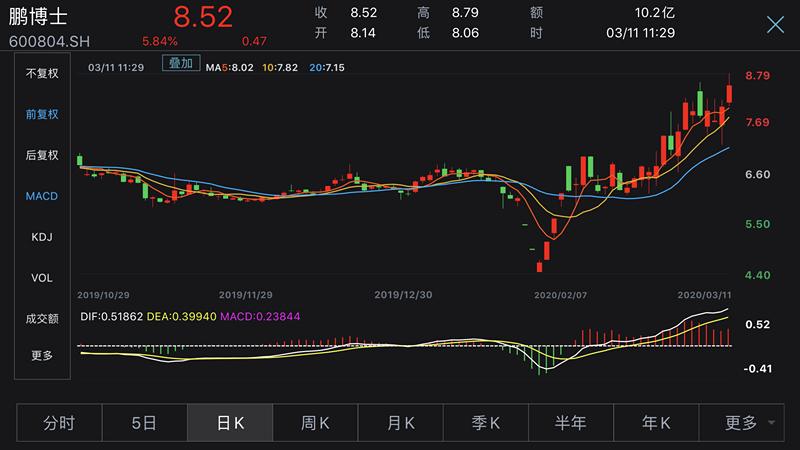 鹏博士还有希望吗/鹏博士干嘛的