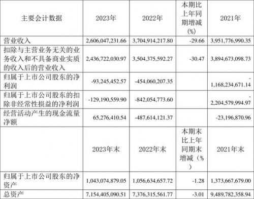 鹏博士还有希望吗/鹏博士干嘛的-第4张图片