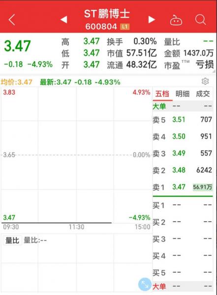 鹏博士还有希望吗/鹏博士干嘛的-第5张图片