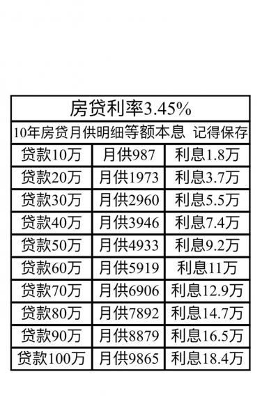 借10万一年利息多少