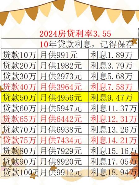 借10万一年利息多少-第3张图片 借10万一年利息多少-第3张图片