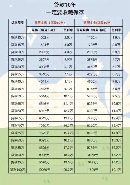 借10万一年利息多少-第5张图片 借10万一年利息多少-第5张图片