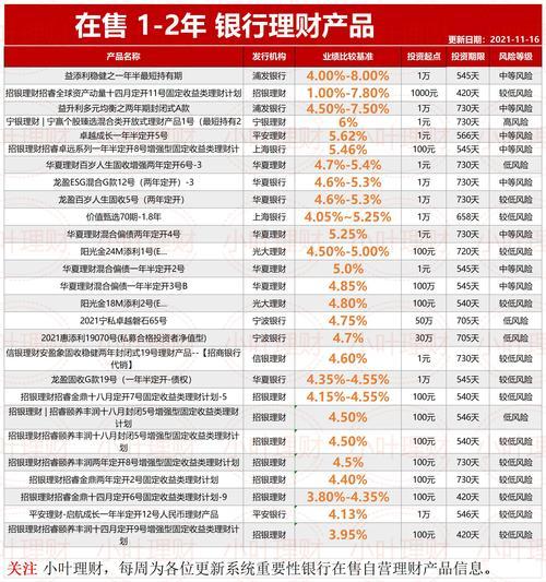 2022广发基金排名/广发基金排名多少-第1张图片 2022广发基金排名/广发基金排名多少-第1张图片