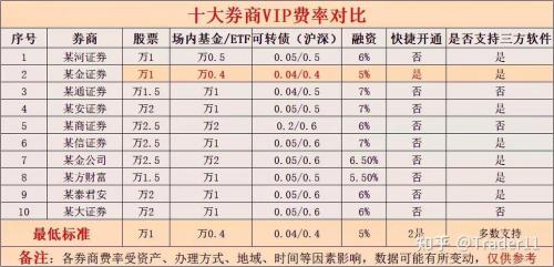 2022广发基金排名/广发基金排名多少-第2张图片 2022广发基金排名/广发基金排名多少-第2张图片