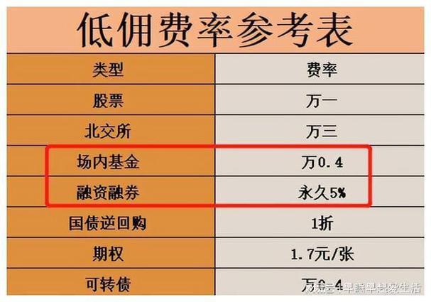 2022广发基金排名/广发基金排名多少-第4张图片 2022广发基金排名/广发基金排名多少-第4张图片