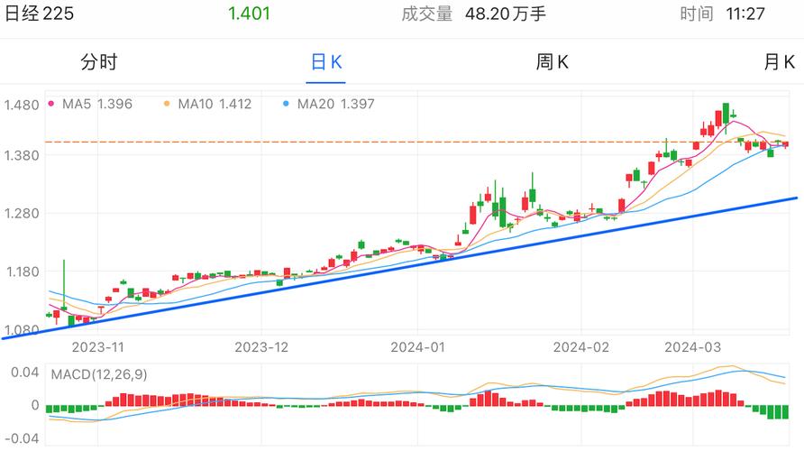 2022广发基金排名/广发基金排名多少-第6张图片 2022广发基金排名/广发基金排名多少-第6张图片