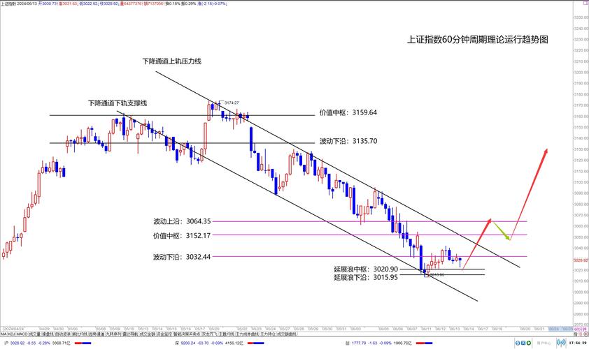 股票量压是什么意思-股票里什么是量