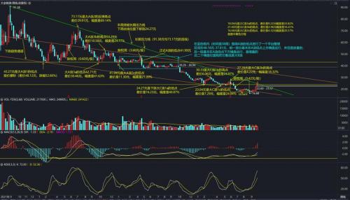 股票量压是什么意思-股票里什么是量-第4张图片 股票量压是什么意思-股票里什么是量-第4张图片