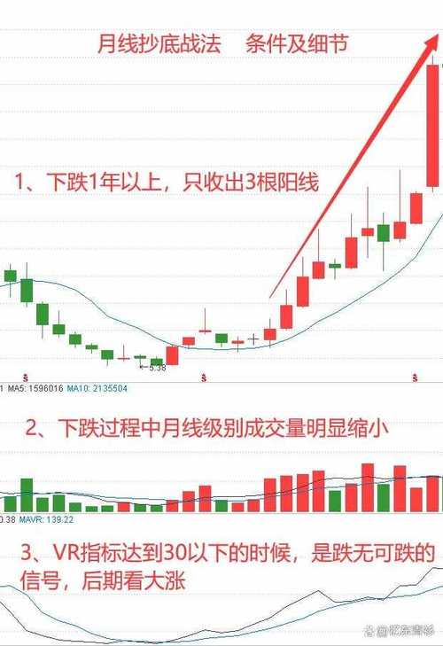 股票量压是什么意思-股票里什么是量-第5张图片 股票量压是什么意思-股票里什么是量-第5张图片