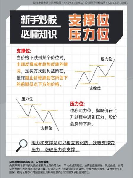 股票量压是什么意思-股票里什么是量-第6张图片 股票量压是什么意思-股票里什么是量-第6张图片