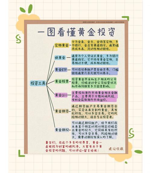 新手投资现货黄金技巧/现货黄金新手操作-第5张图片