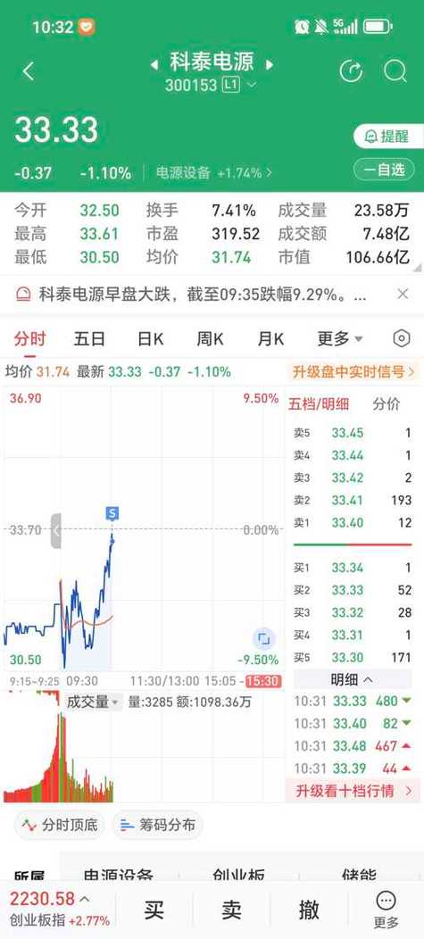 科泰电源下周走势，科泰电源今天为什么涨