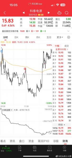 科泰电源下周走势，科泰电源今天为什么涨-第2张图片