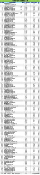 首钢是世界500强么-首钢排名五百强第几-第7张图片 首钢是世界500强么-首钢排名五百强第几-第7张图片