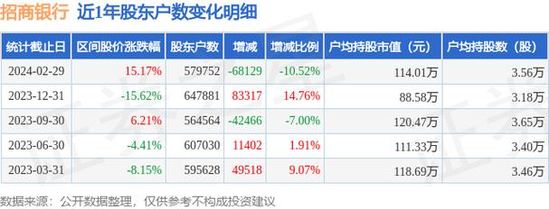 招商银行走势，招商银行行情走势-第1张图片