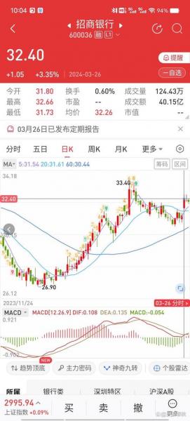 招商银行走势，招商银行行情走势-第2张图片