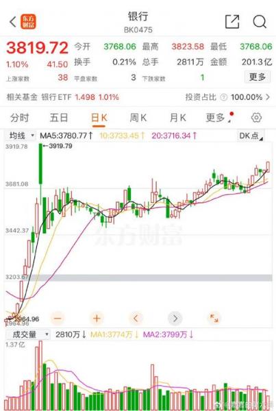 招商银行走势，招商银行行情走势-第4张图片