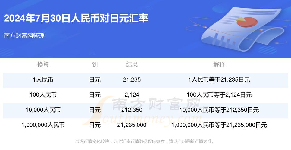 5000美元可以换多少日元-第5张图片