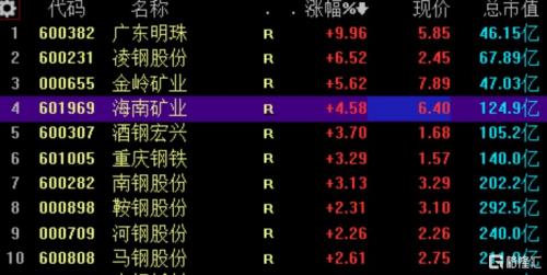 西宁特钢股票行情走势-第5张图片