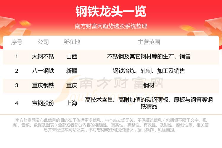 西宁特钢股票行情走势-第6张图片