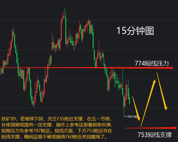 西宁特钢股票行情走势-第7张图片