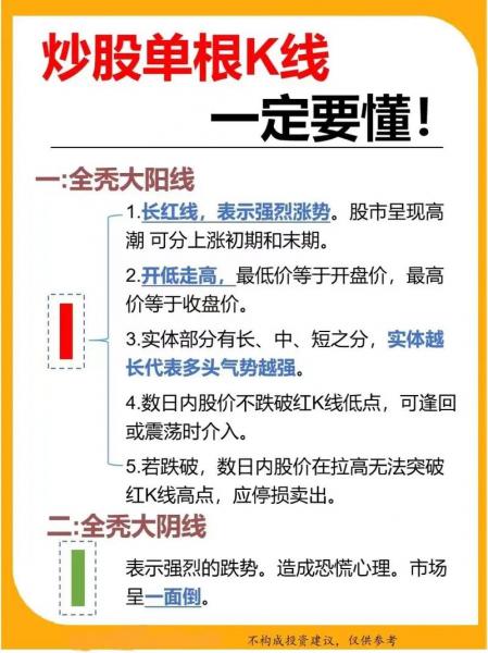 上证跌一个点多少钱-上证指数跌100点即是跌幅多少?-第4张图片 上证跌一个点多少钱-上证指数跌100点即是跌幅多少?-第4张图片