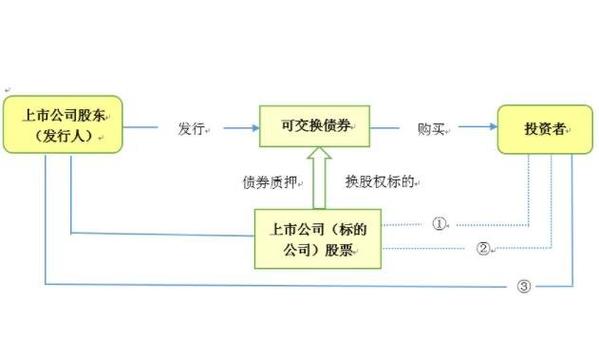 债券可以买吗-债券可以买吗有风险吗-第3张图片