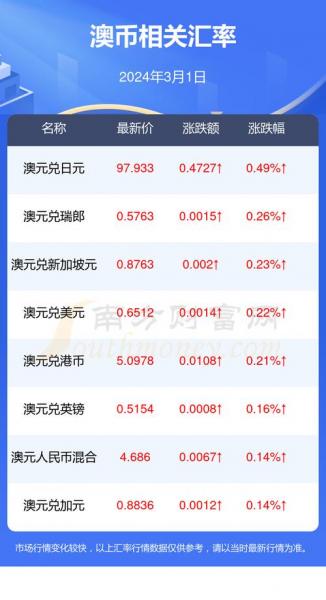 澳币明天还会下跌吗-第1张图片
