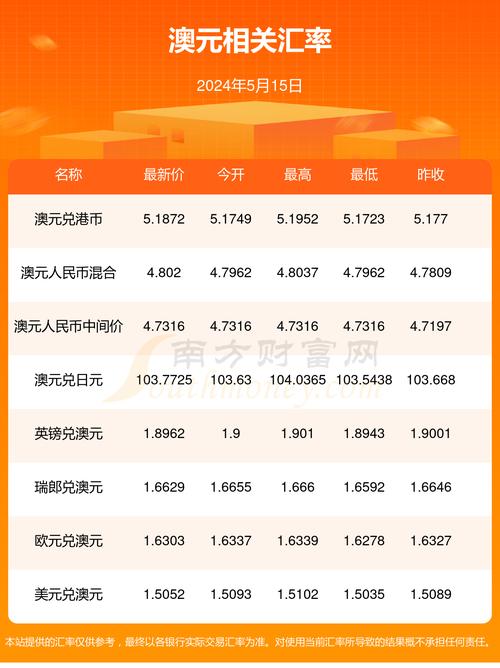 澳币明天还会下跌吗-第5张图片