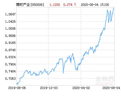 400007基金估值行情走势，基金400003今日估值查询-第4张图片
