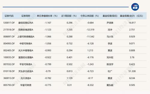 400007基金估值行情走势，基金400003今日估值查询-第8张图片