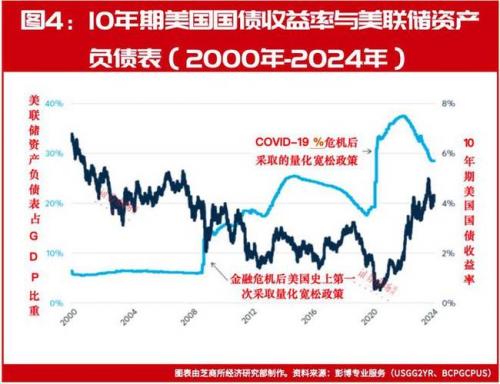英为财情美国十年期国债收益率-美国十年期国债 英为财情-第2张图片 英为财情美国十年期国债收益率-美国十年期国债 英为财情-第2张图片