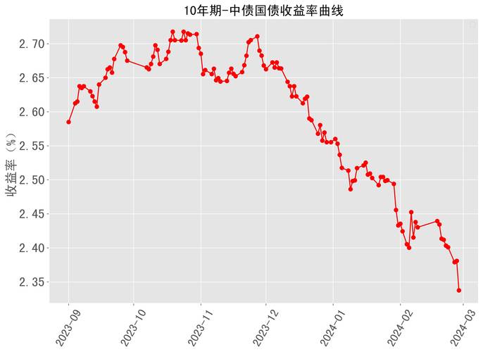 英为财情美国十年期国债收益率-美国十年期国债 英为财情-第5张图片 英为财情美国十年期国债收益率-美国十年期国债 英为财情-第5张图片