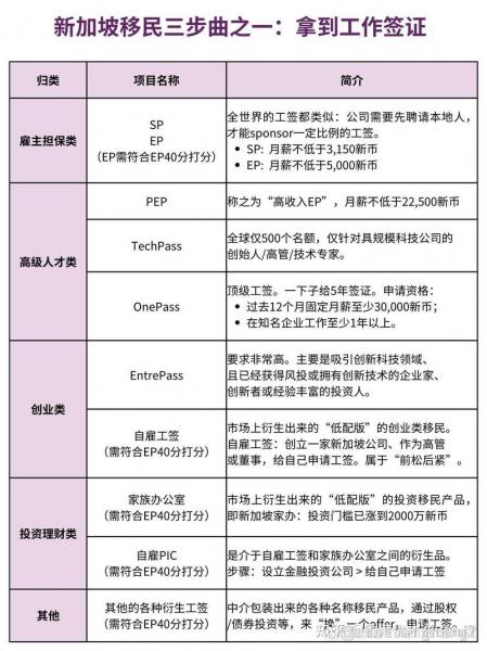 中国移民新加坡需要什么条件-第5张图片 中国移民新加坡需要什么条件-第5张图片