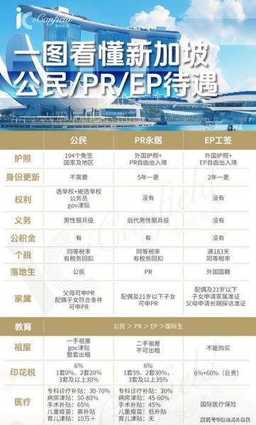 中国移民新加坡需要什么条件-第10张图片 中国移民新加坡需要什么条件-第10张图片