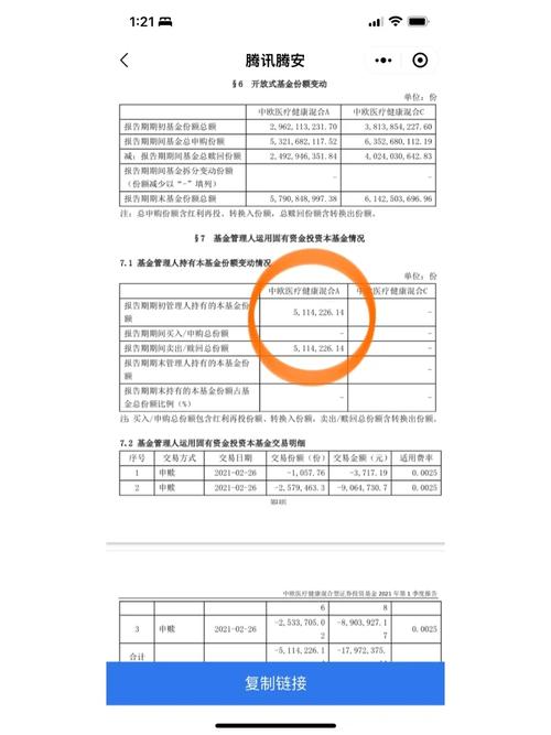 中欧医疗健康c能买吗/中欧医疗健康混合c可以随时卖么-第2张图片 中欧医疗健康c能买吗/中欧医疗健康混合c可以随时卖么-第2张图片