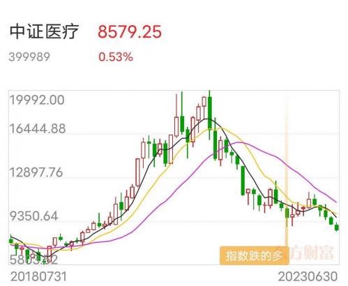 中欧医疗健康c能买吗/中欧医疗健康混合c可以随时卖么-第7张图片 中欧医疗健康c能买吗/中欧医疗健康混合c可以随时卖么-第7张图片
