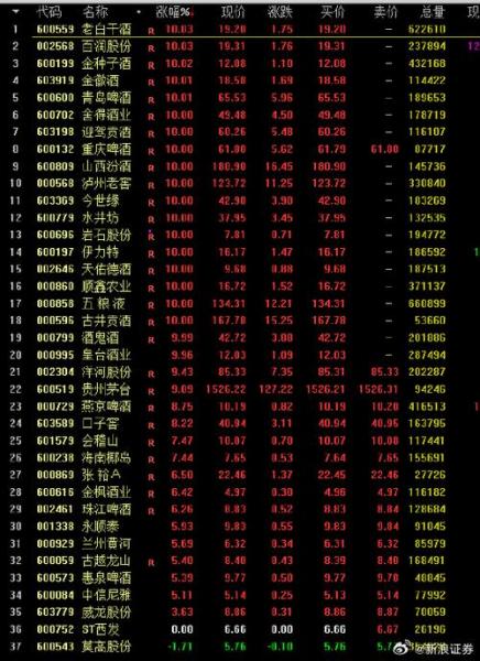 顺鑫控股股票行情-第2张图片