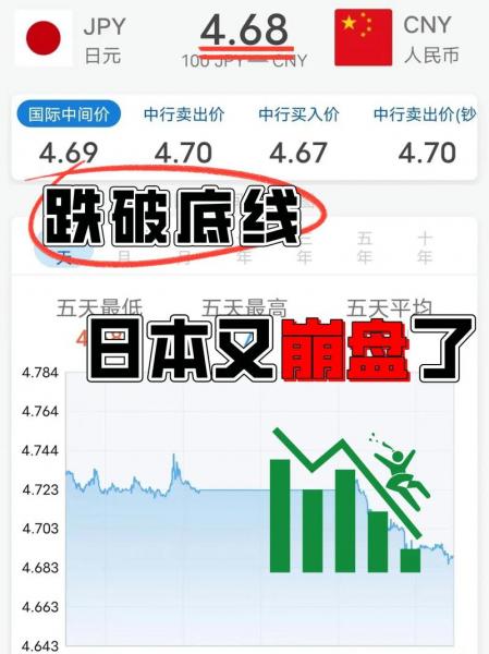 日币对台币的汇率