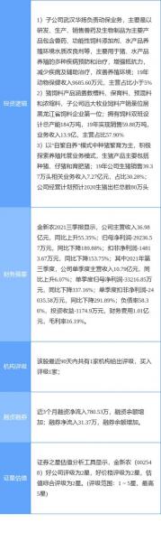 金新农股票走势分析，金新农股票走势图
