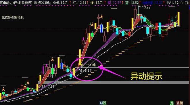 金新农股票走势分析，金新农股票走势图-第5张图片
