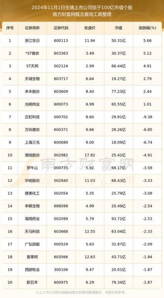 金新农股票走势分析，金新农股票走势图-第7张图片