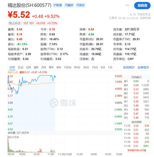 金新农股票走势分析，金新农股票走势图-第8张图片